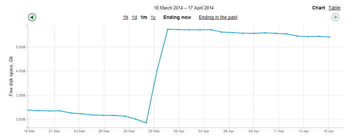 Free Disk Space Monitor