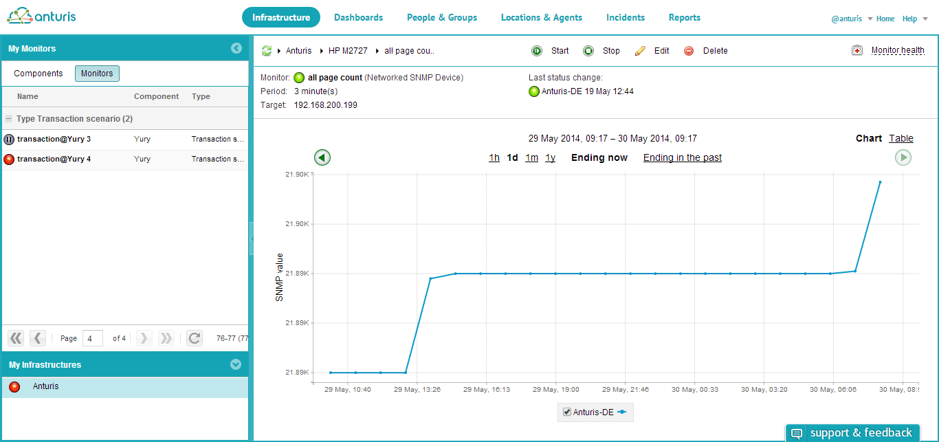 SNMP Device Monitor