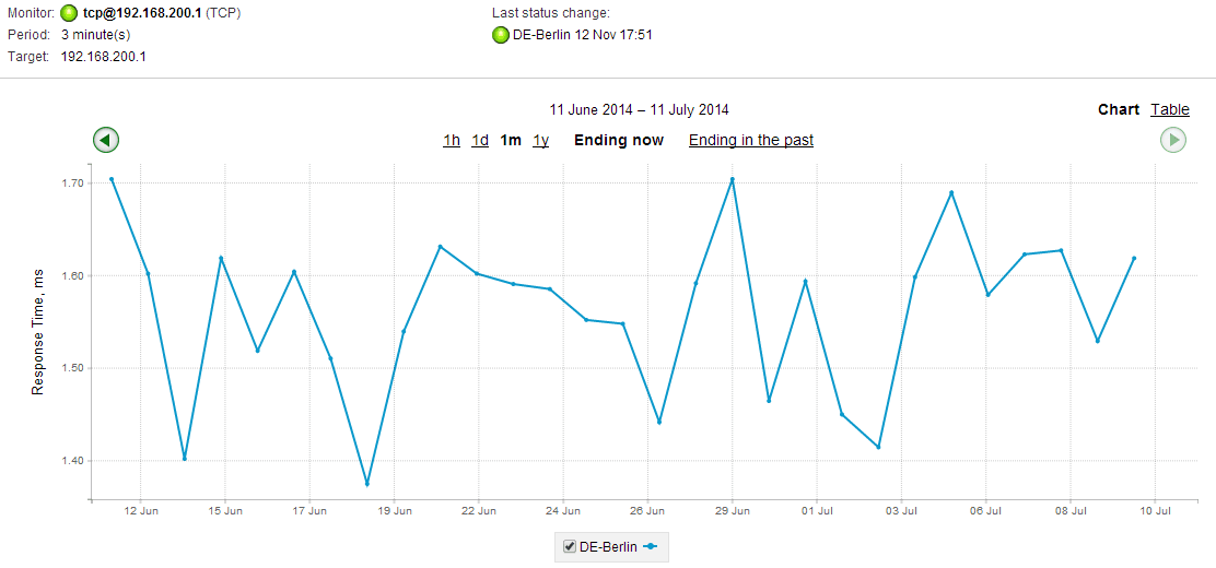 TCP Monitor